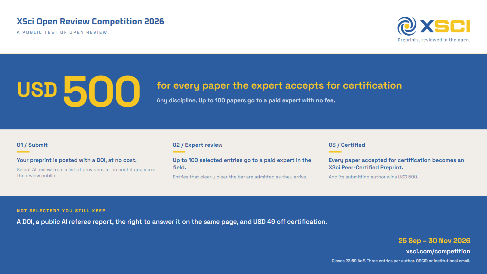 XSci Open Review Competition 2026: USD 500 for every paper the expert accepts for certification. Any discipline. Up to 100 papers go to a paid expert with no fee. Entries run 25 September to 30 November 2026.